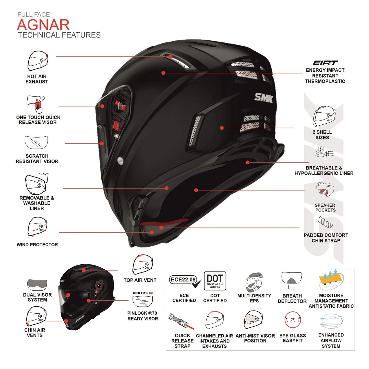 AGNAR SOLID
